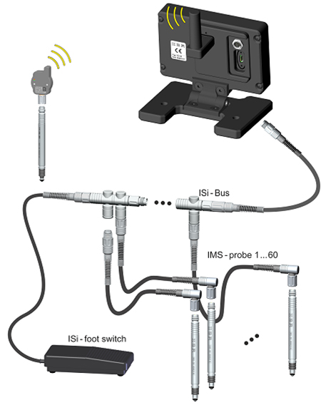 CD43 esempio di utilizzo con 4 sonde ISM